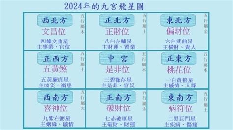 2024 9運|【2024 9運】2024年九運來臨！四大生肖、職業將迎來旺運！